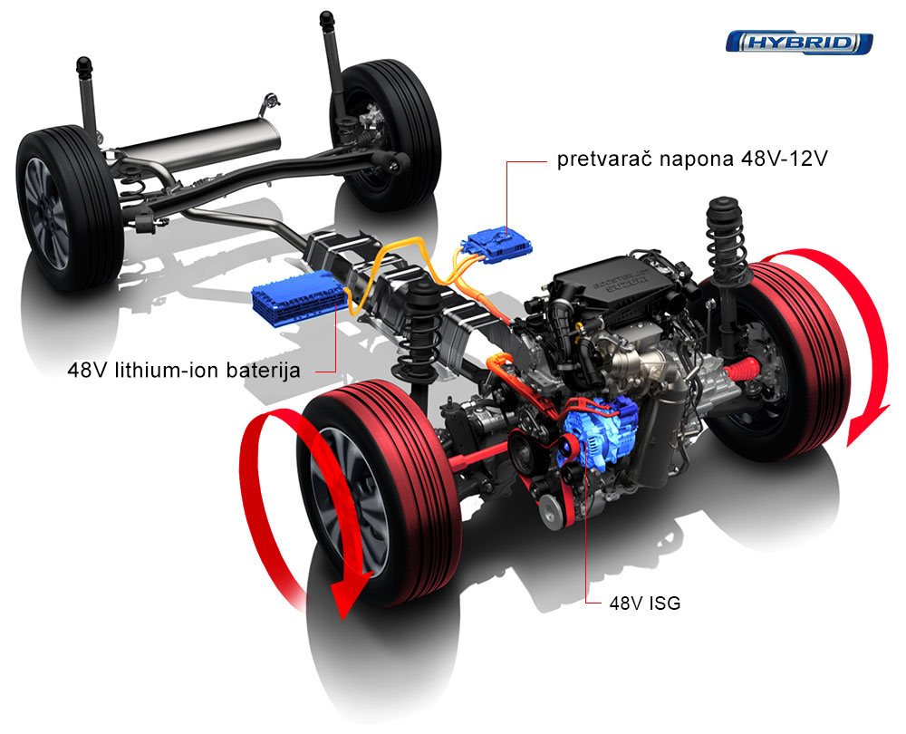 suzuki vitara s cross hybrid technologie
